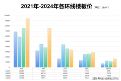 全体公园视野非常