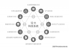 无法无效表现房企运营过程中的温室气体排放总